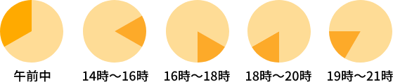 配送可能な時間帯